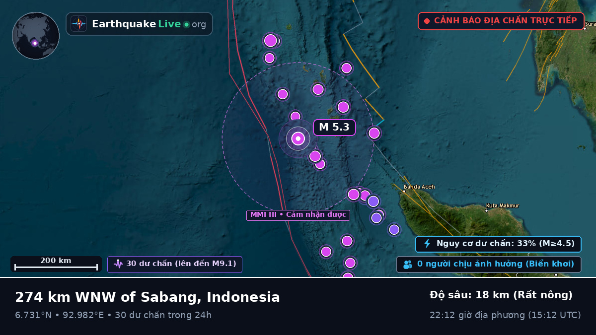 Ấn Độ Dương (Indonesia)