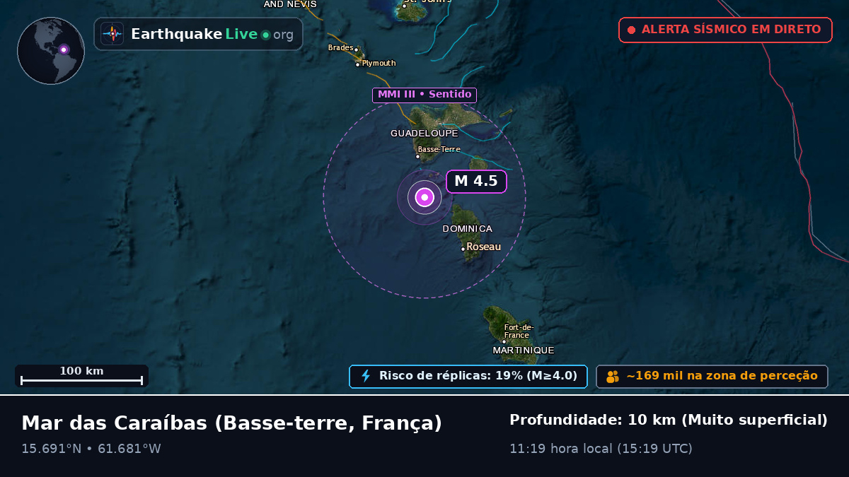 Mar das Caraíbas (França)