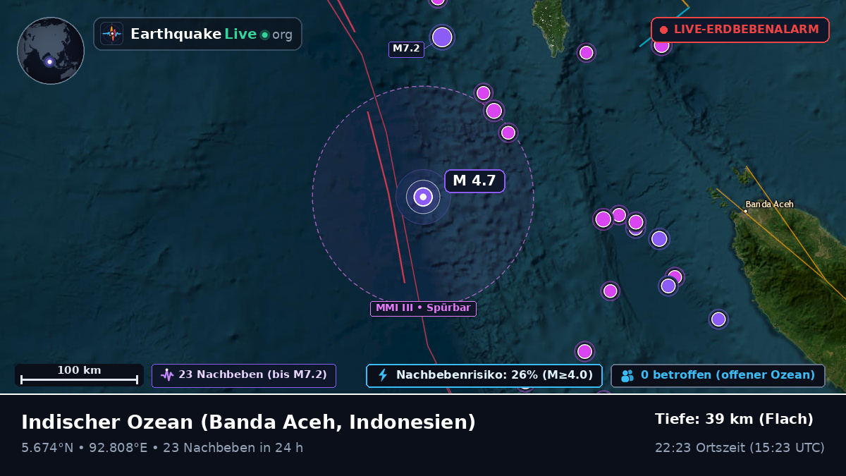 Indischer Ozean (Indonesien)