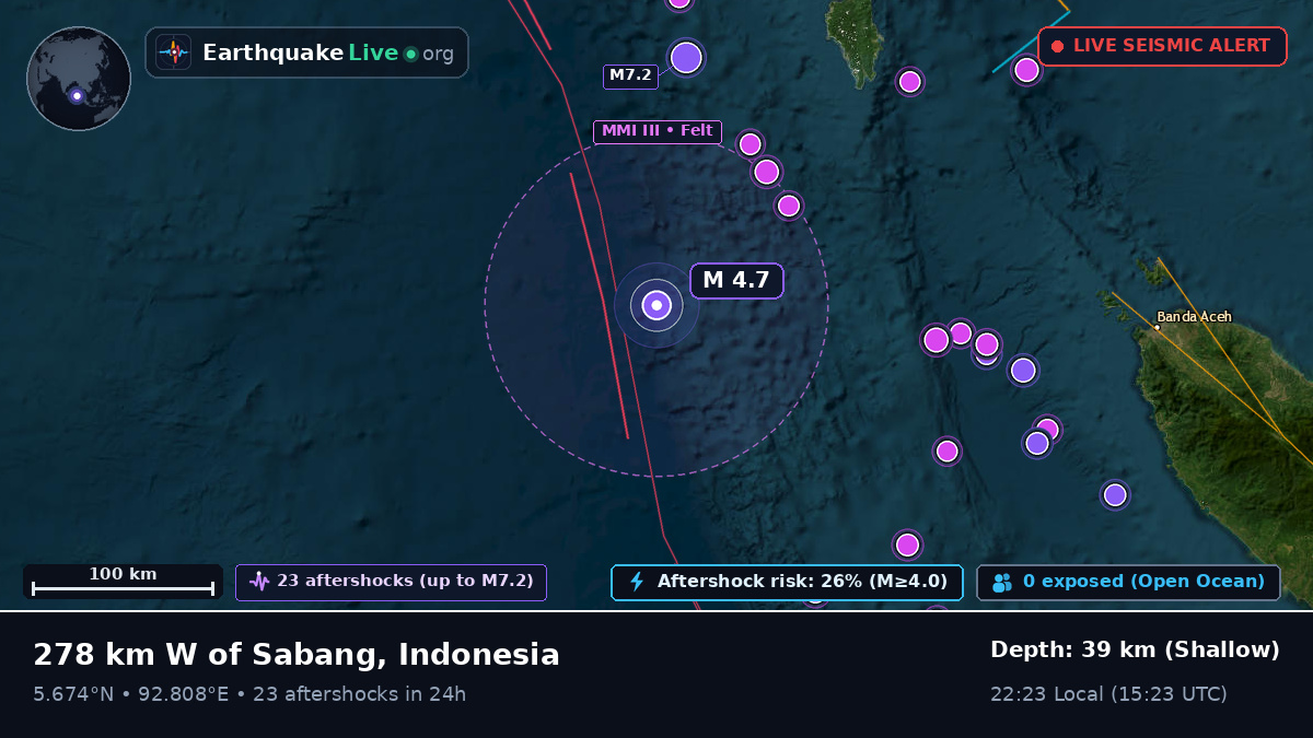 Indian Ocean (Indonesia)