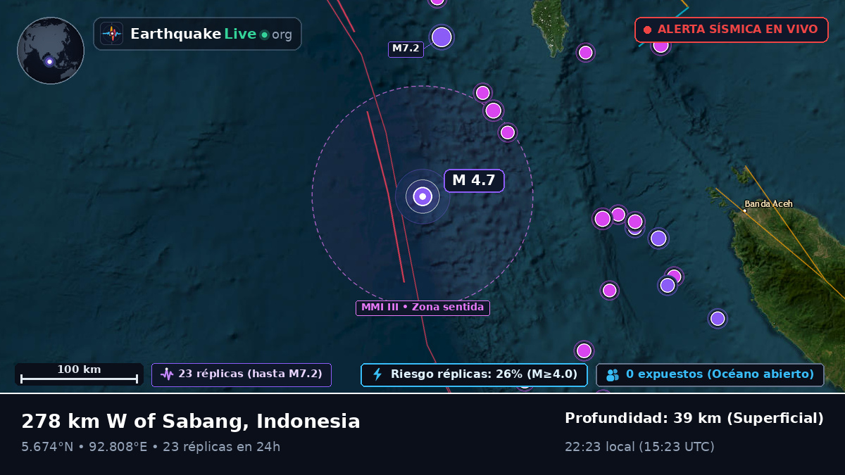 Océano Índico (Indonesia)