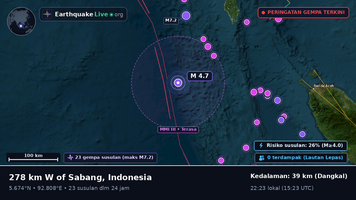 Samudra Hindia (Indonesia)