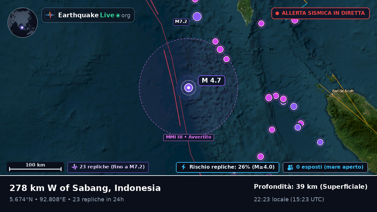 Oceano Indiano (Indonesia)