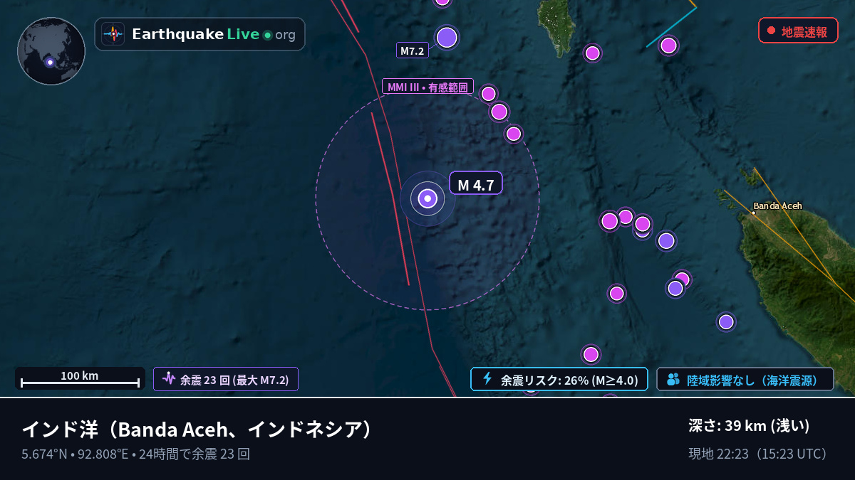 インド洋 (インドネシア)