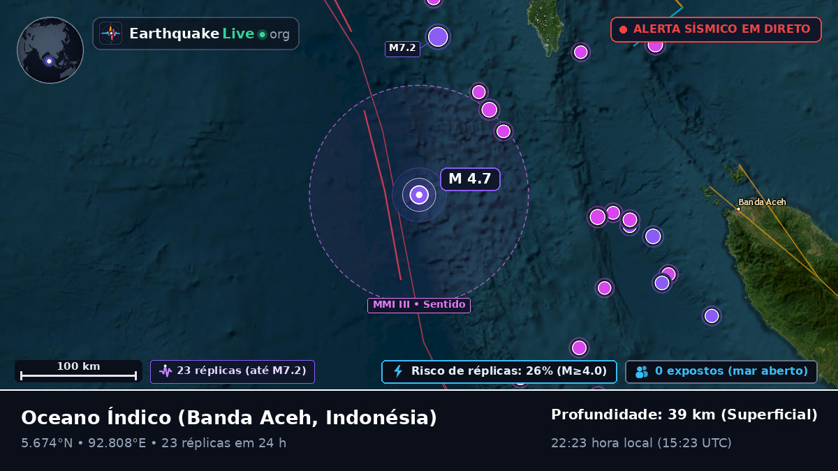Oceano Índico (Indonésia)