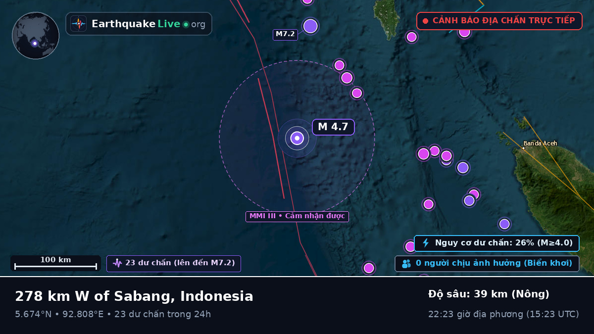 Ấn Độ Dương (Indonesia)