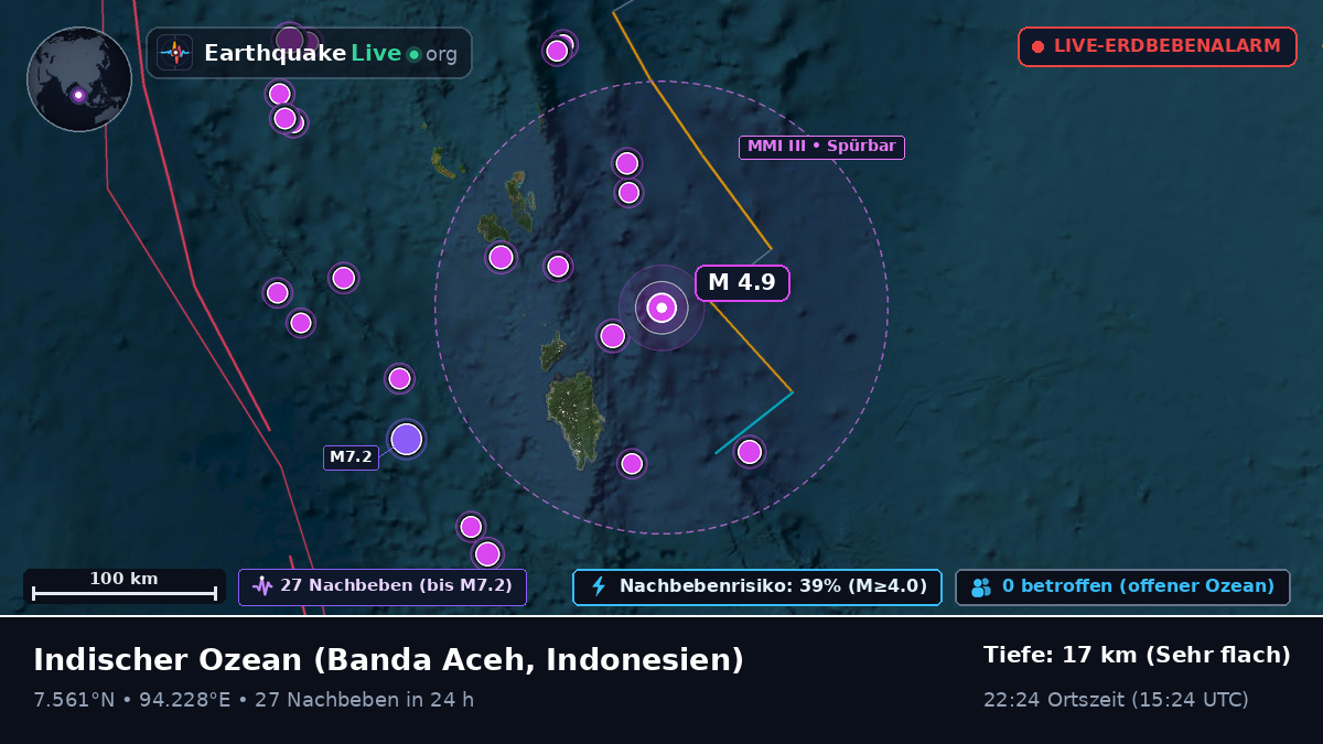 Indischer Ozean (Indonesien)