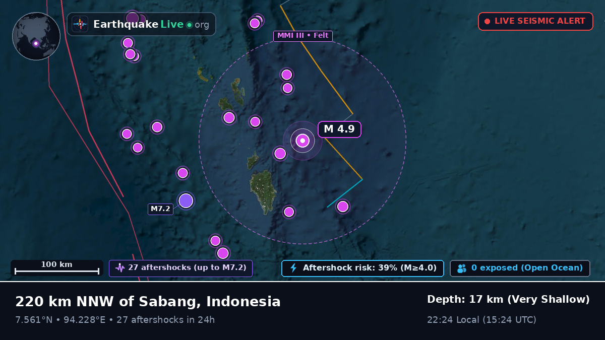 Indian Ocean (Indonesia)