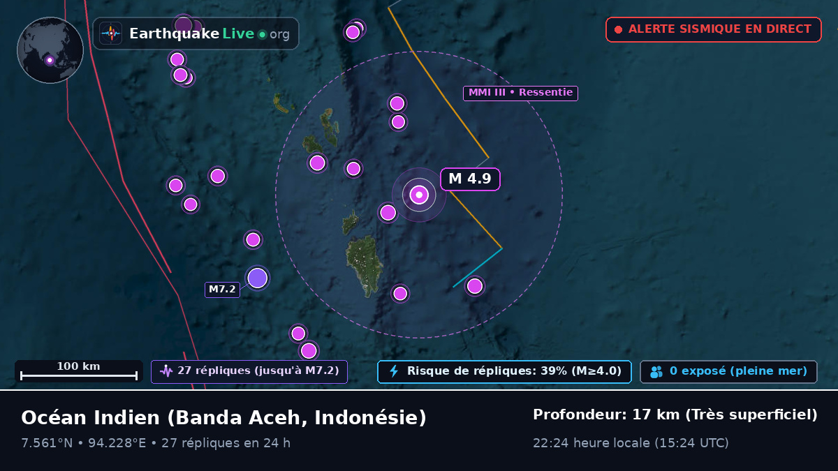 Océan Indien (Indonésie)