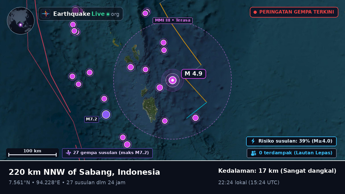 Samudra Hindia (Indonesia)