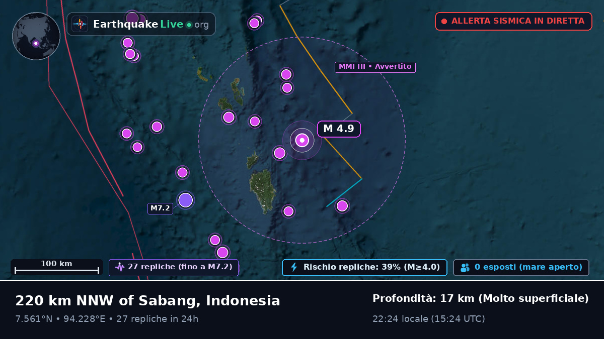 Oceano Indiano (Indonesia)