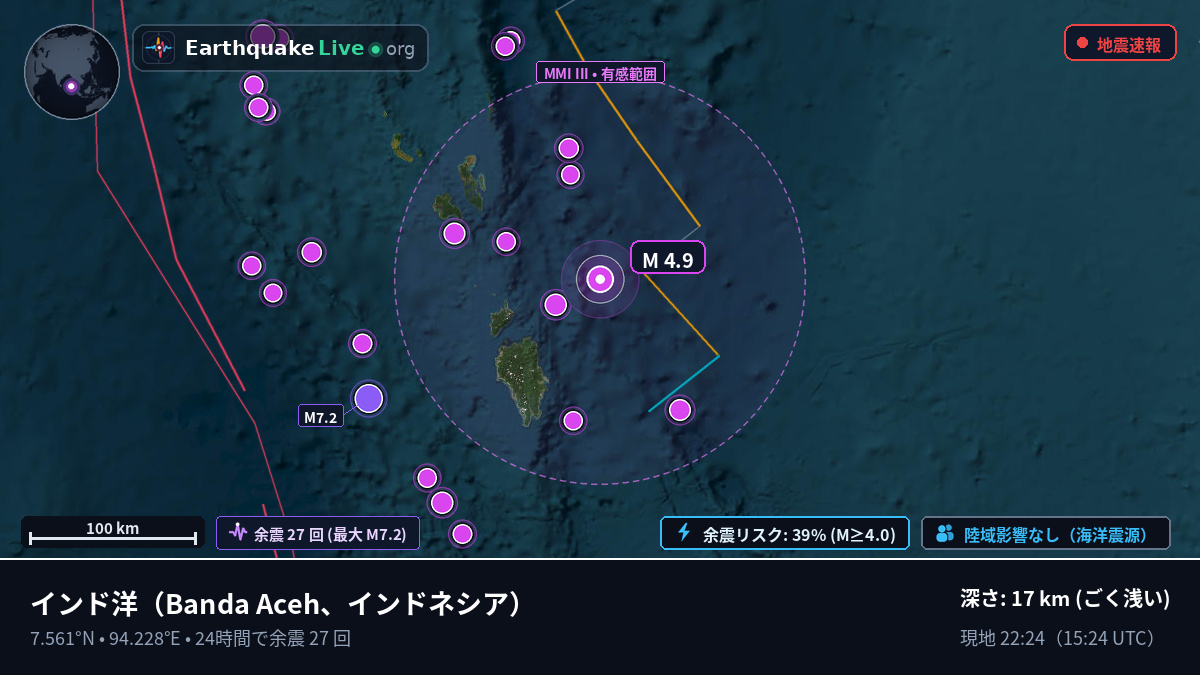 インド洋 (インドネシア)