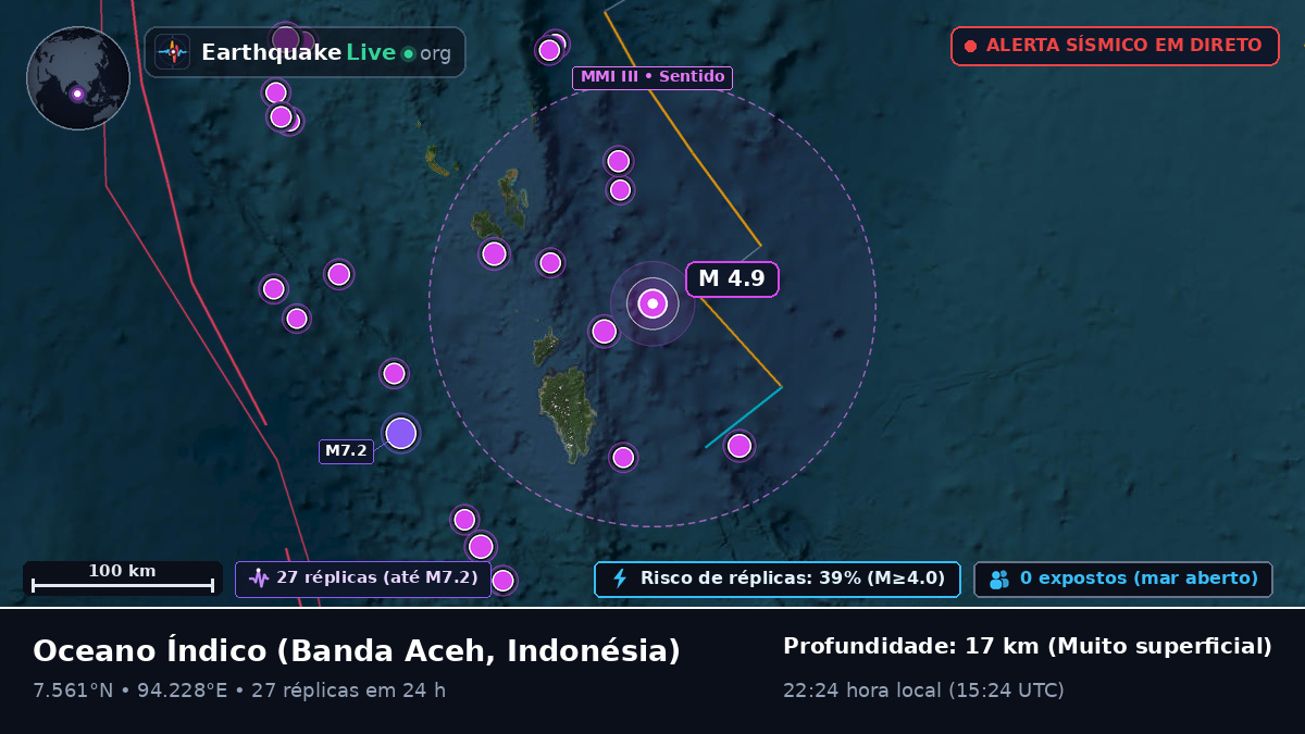 Oceano Índico (Indonésia)