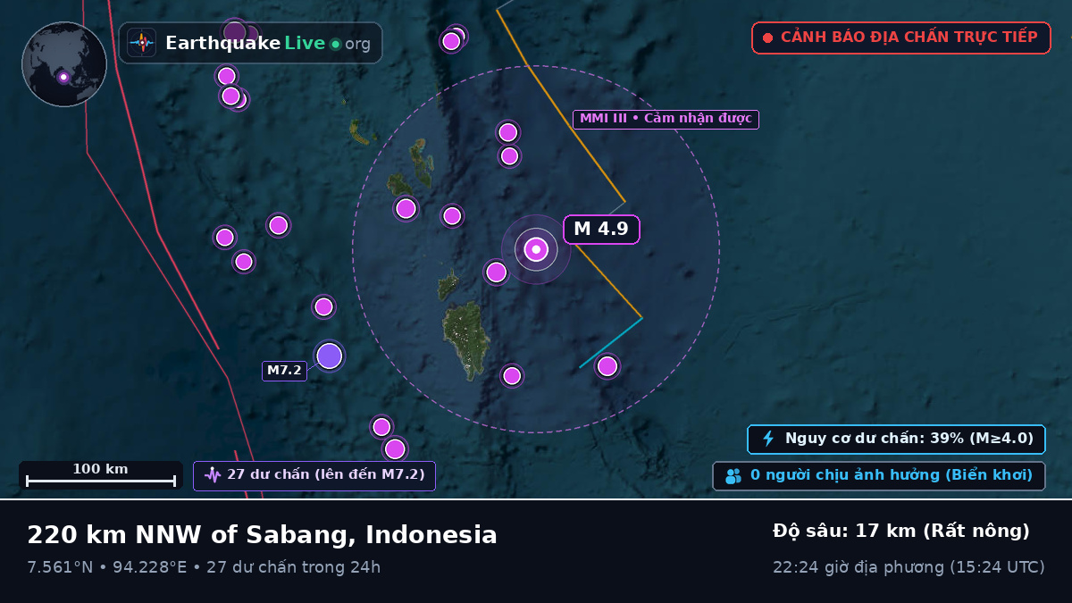 Ấn Độ Dương (Indonesia)