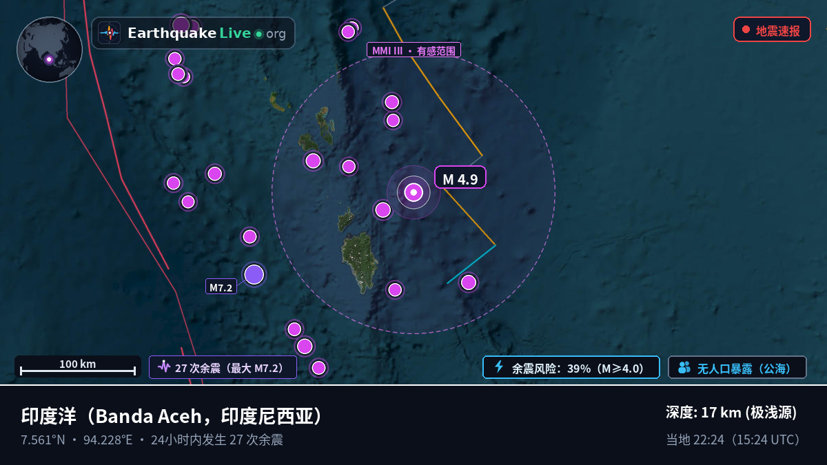 印度洋 (印度尼西亚)