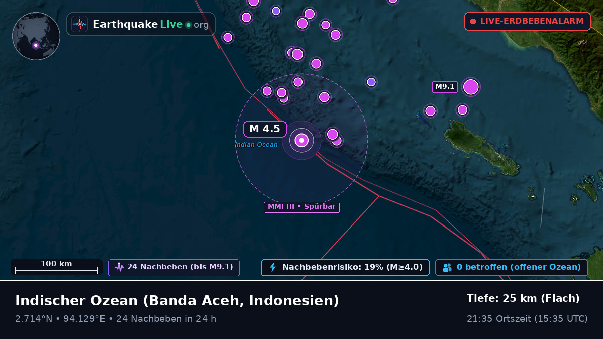 Indischer Ozean (Indonesien)