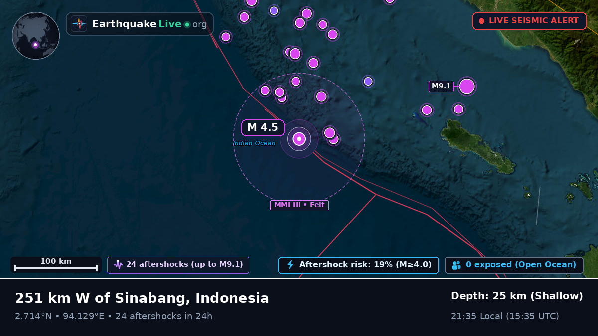 Indian Ocean (Indonesia)
