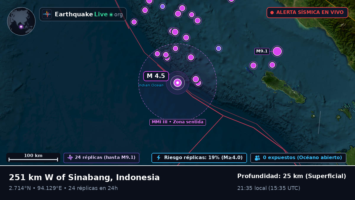 Océano Índico (Indonesia)
