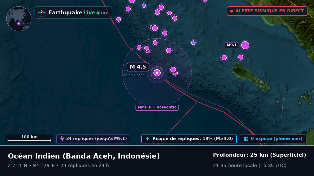 Océan Indien (Indonésie)