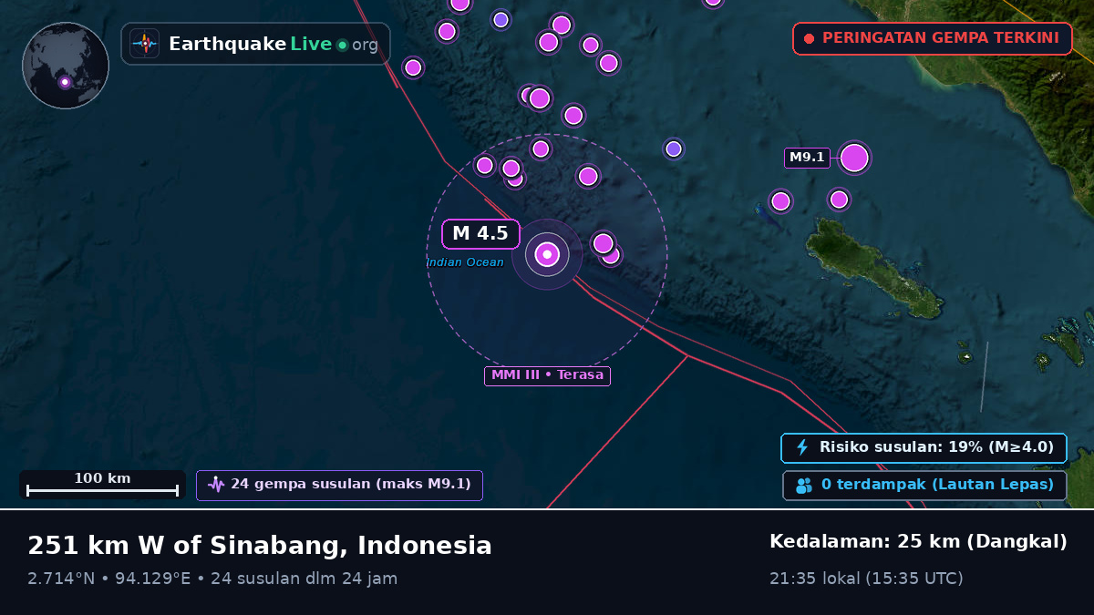 Samudra Hindia (Indonesia)