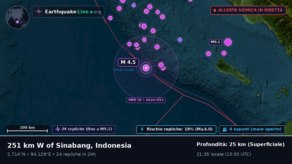 Oceano Indiano (Indonesia)