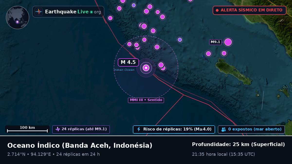 Oceano Índico (Indonésia)