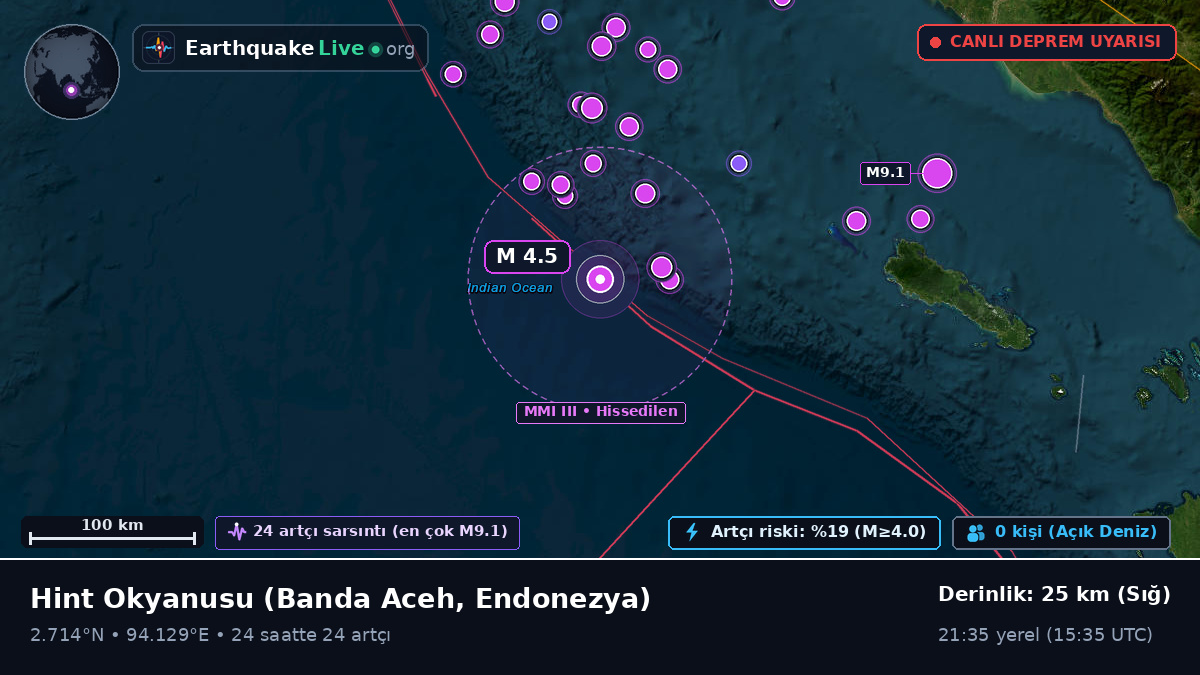 Hint Okyanusu (Endonezya)