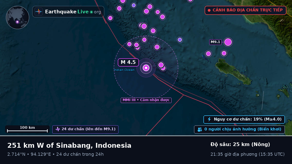 Ấn Độ Dương (Indonesia)