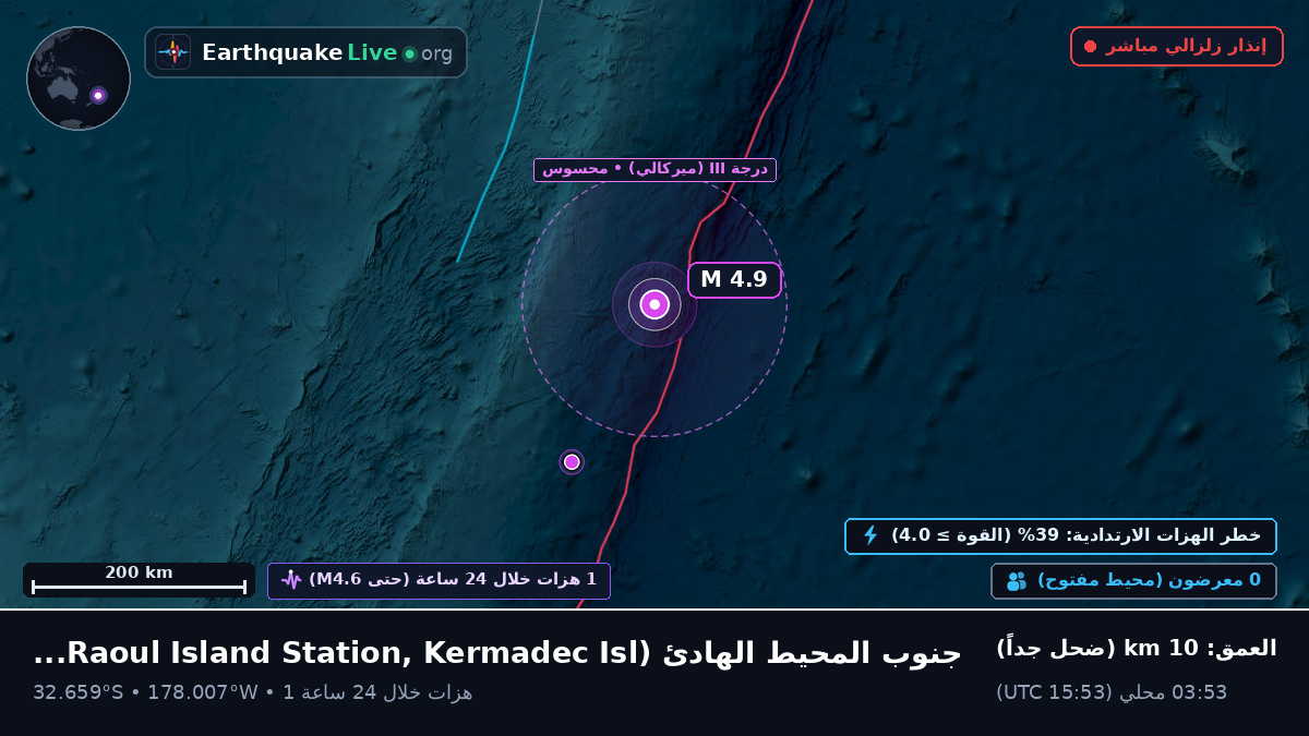 جنوب المحيط الهادئ (Kermadec Islands)