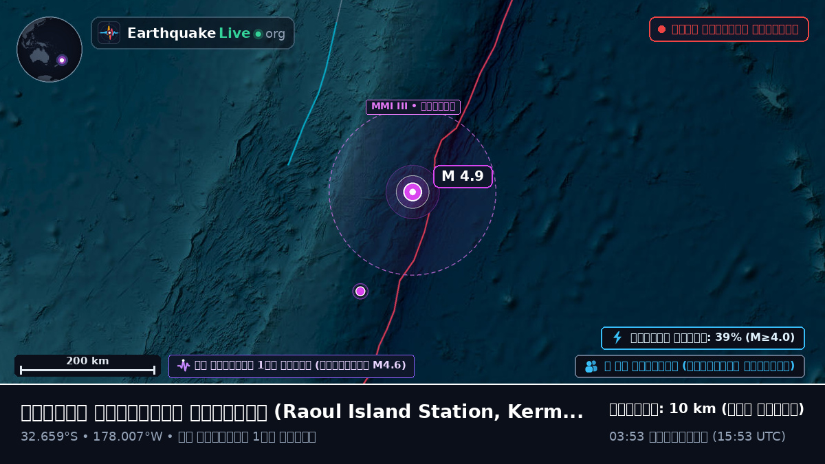 দক্ষিণ প্রশান্ত মহাসাগর (Kermadec Islands)