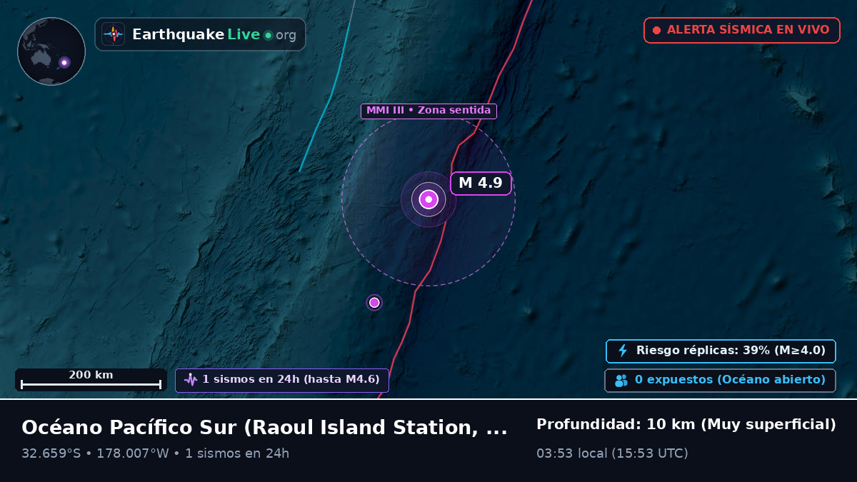 Océano Pacífico Sur (Kermadec Islands)