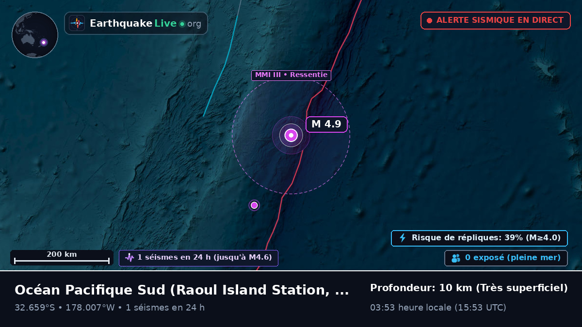 Océan Pacifique Sud (Kermadec Islands)