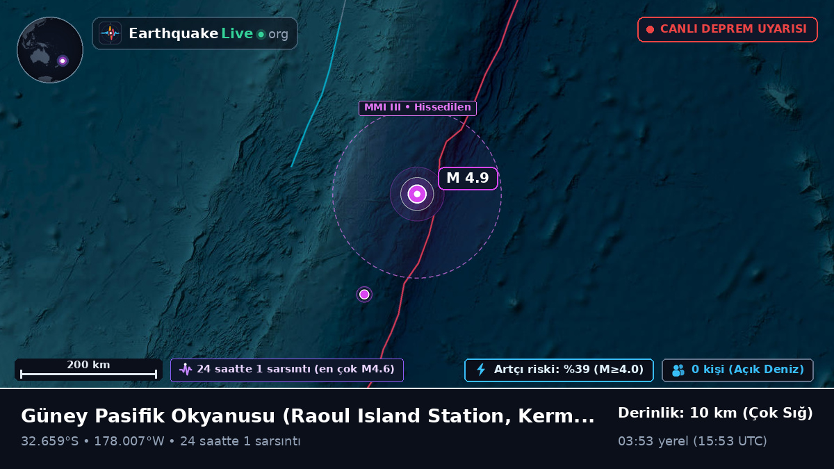 Güney Pasifik Okyanusu (Kermadec Islands)