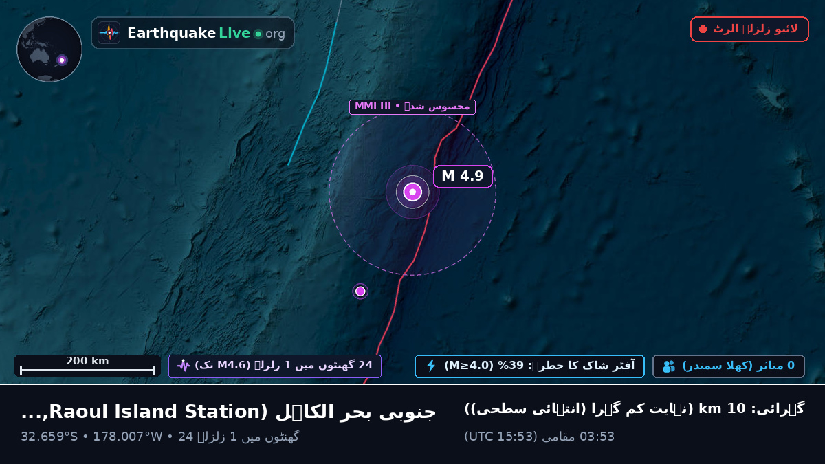 جنوبی بحر الکاہل (Kermadec Islands)