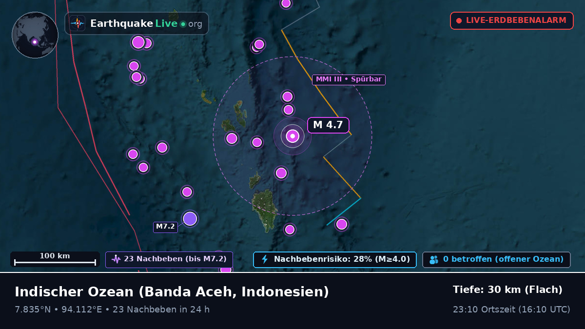 Indischer Ozean (Indonesien)