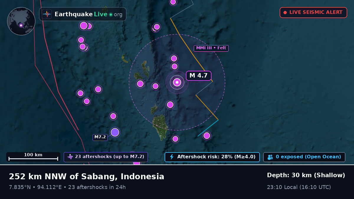 Indian Ocean (Indonesia)