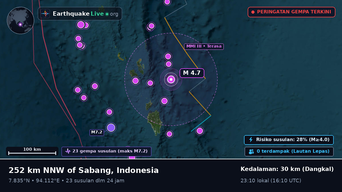 Samudra Hindia (Indonesia)