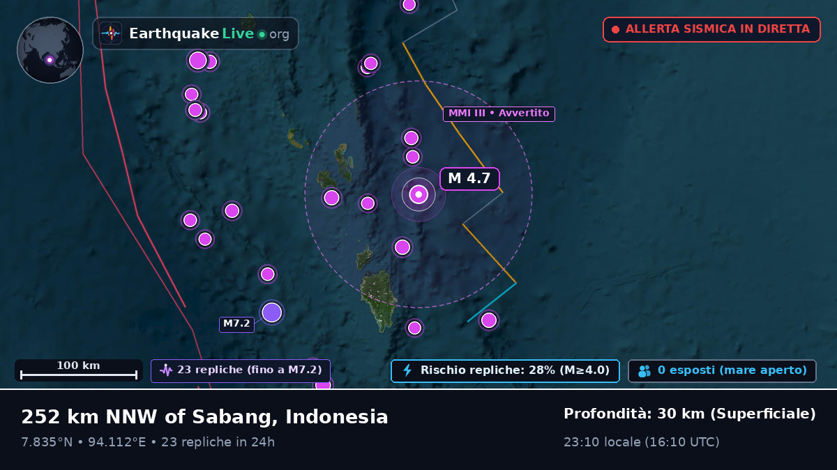 Oceano Indiano (Indonesia)