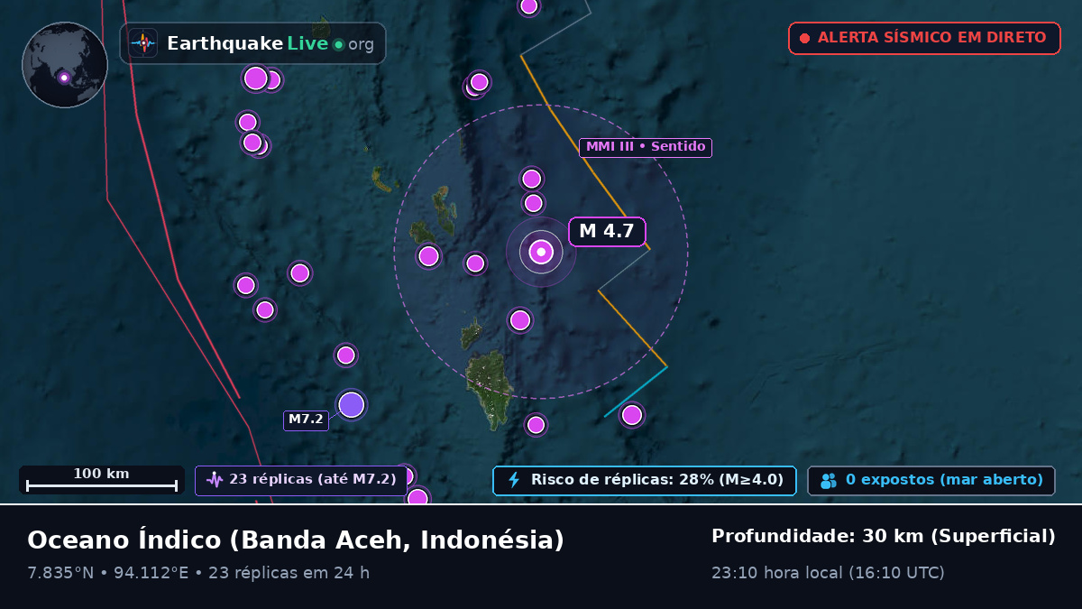 Oceano Índico (Indonésia)