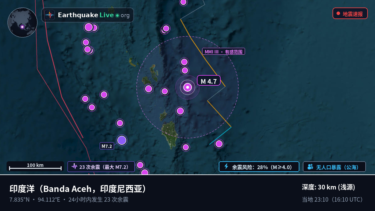 印度洋 (印度尼西亚)