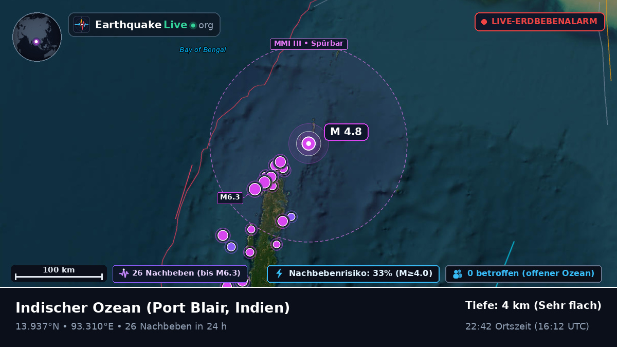 Indischer Ozean (Indien)