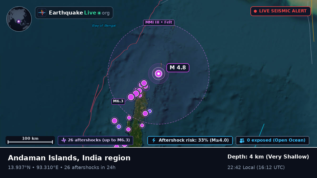 Indian Ocean (India)