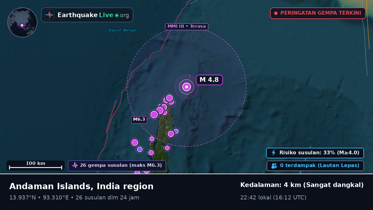 Samudra Hindia (India)