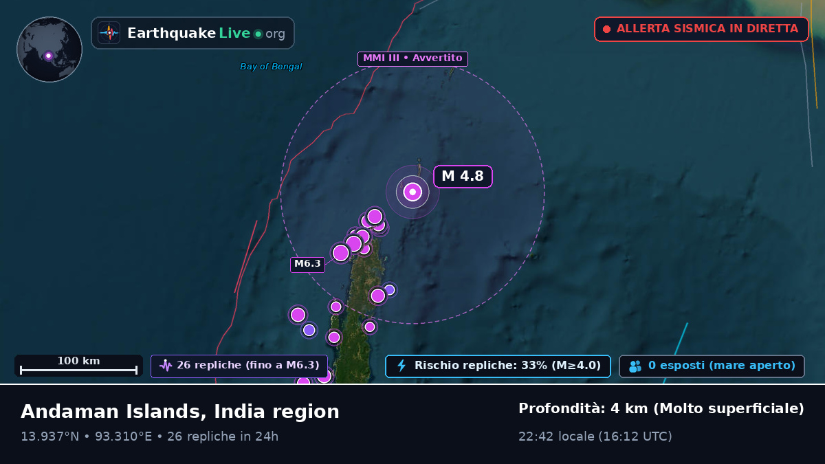Oceano Indiano (India)