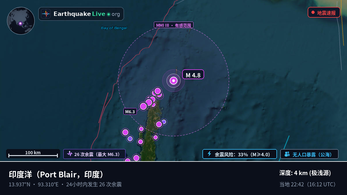 印度洋 (印度)