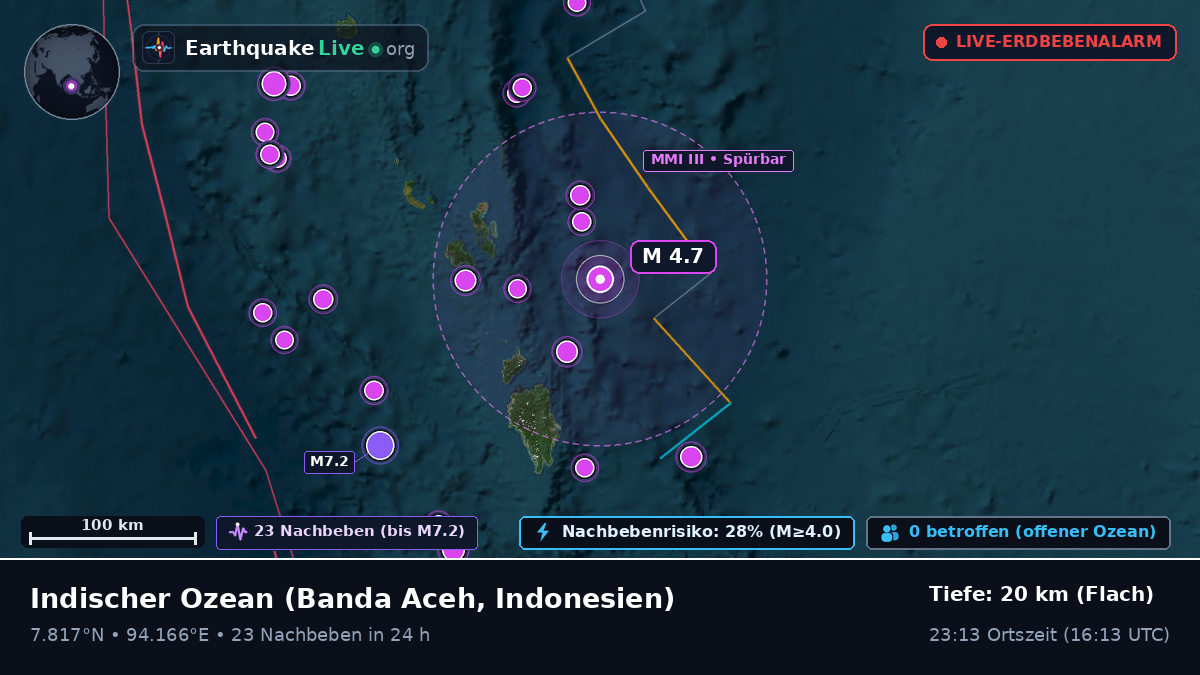 Indischer Ozean (Indonesien)