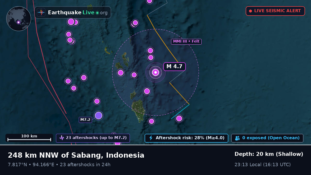 Indian Ocean (Indonesia)