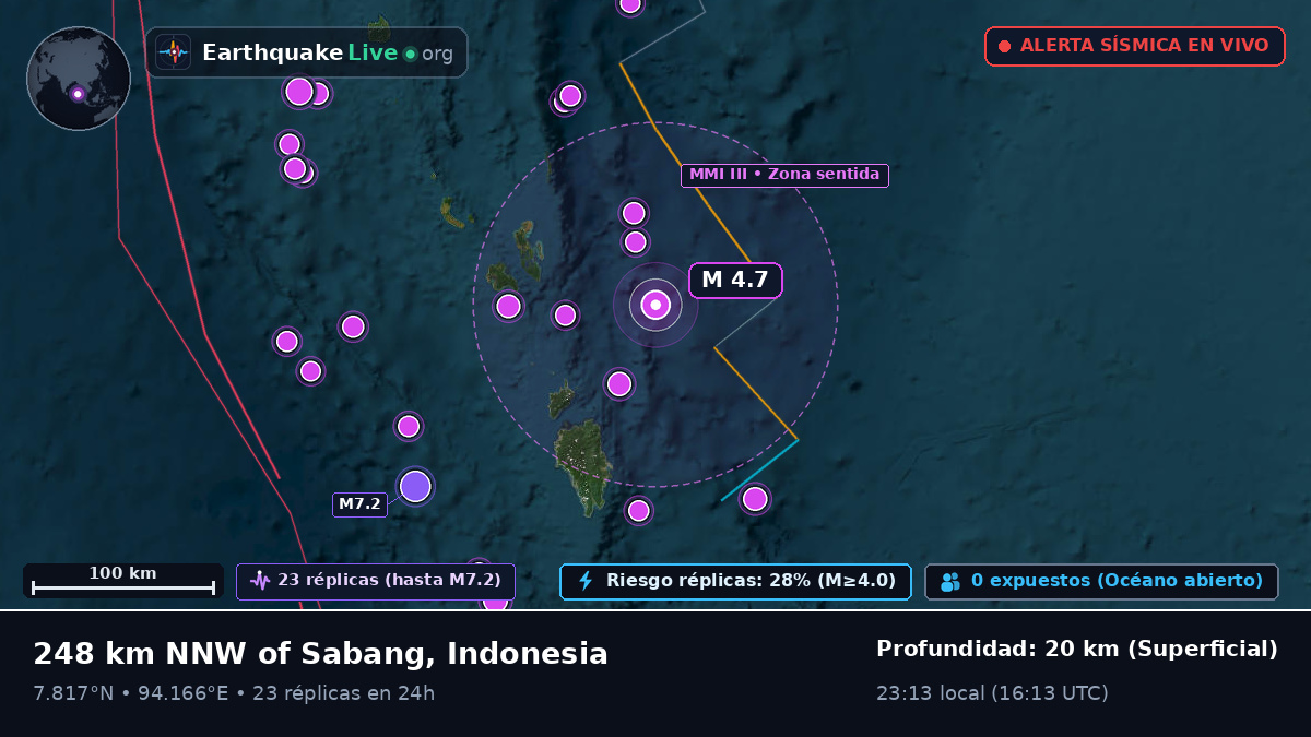 Océano Índico (Indonesia)