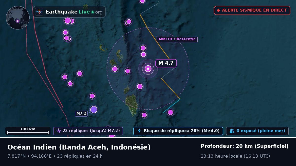Océan Indien (Indonésie)