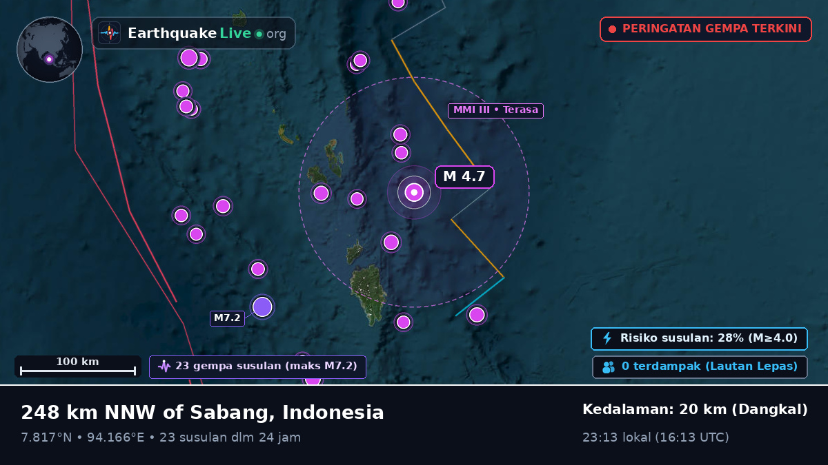 Samudra Hindia (Indonesia)